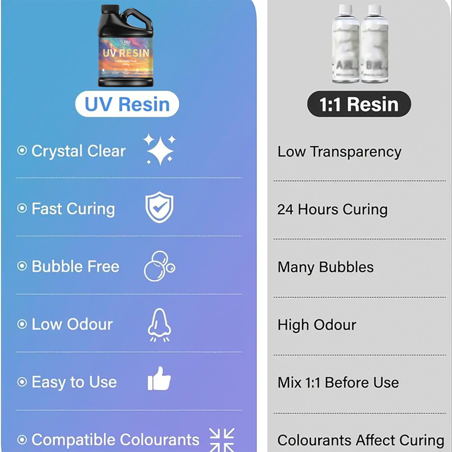 Cola de resina epóxi uv, 100/2 - Resin Art Uv avaliação e preço